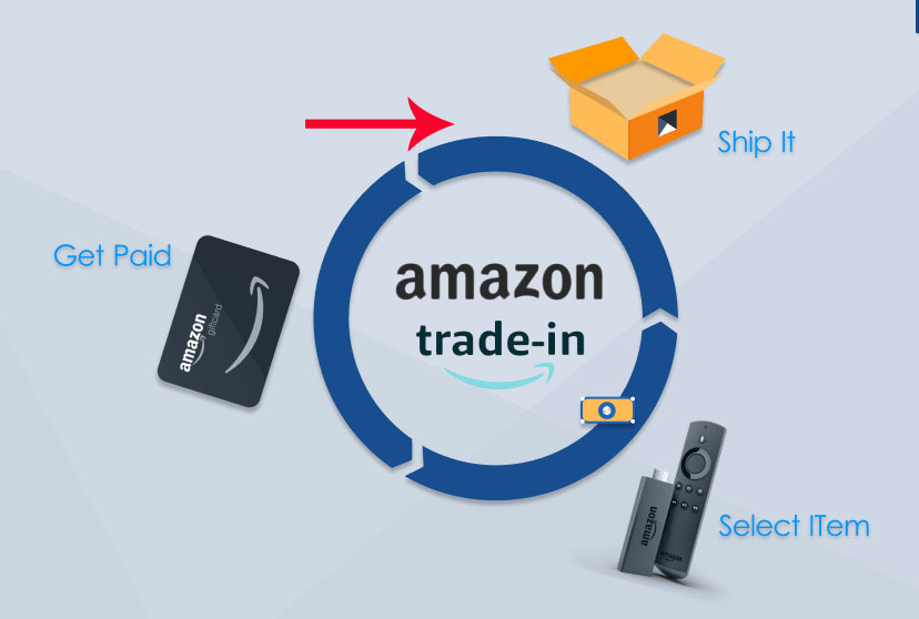 amazon-trade-in